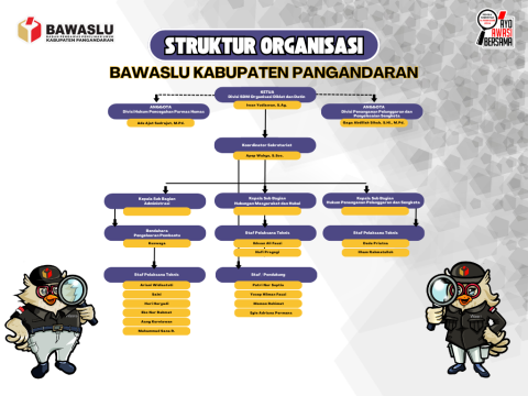 Struktur Organisasi